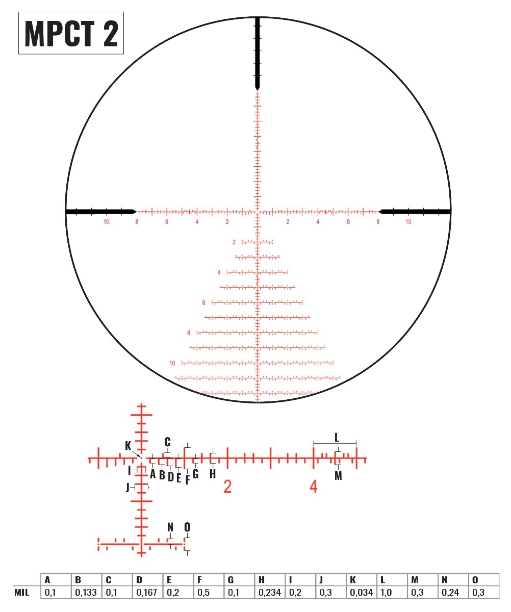 Zero Compromise Optic (ZCO) ZC527 5-27X56 FFP Illuminated 0.1 MIL MPCT2 Rifle Scope (+ZCO 2pc Rings)